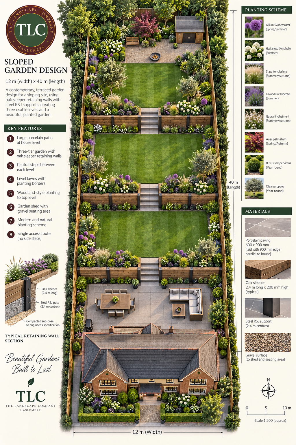 Sloping medium garden with retaining structures, steps, terraces and planting